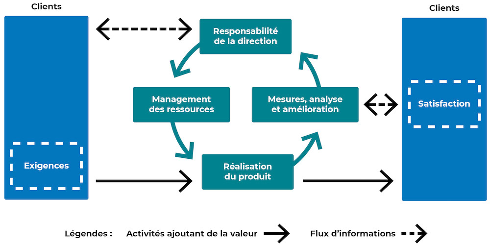 Découvrez Les Fondamentaux De La Qualité - Assurez La Qualité D'un ...